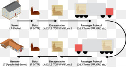 L'encapsulation PNG - 33 Images De L'encapsulation Transparentes | PNG ...