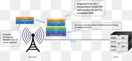 Gprs tunneling protocol что это