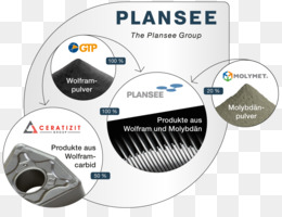 Groupe Plansee PNG - 1 Images De Groupe Plansee Transparentes | PNG Gratuit